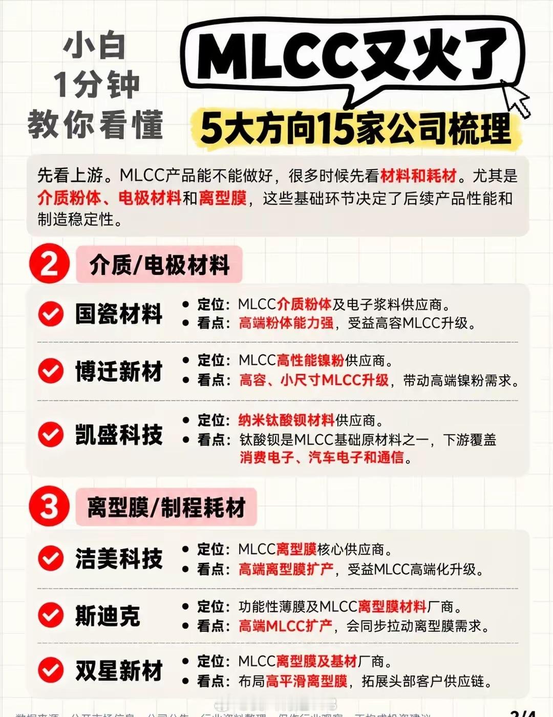 MLCC又火了！5大方向15家公司梳理

最近MLCC这条线关注度又起来了，但这次不只是看“电容涨没涨”，更值得看的其实是 AI服务器、汽车电子带来的高容、高可靠和高端产品升级。

​​这次按 介质/电极材料、离型膜/制程耗材、通用/高容MLCC、高可靠/特种MLCC、射频/高端MLCC 5个方向，把15家相关大A公司 ​