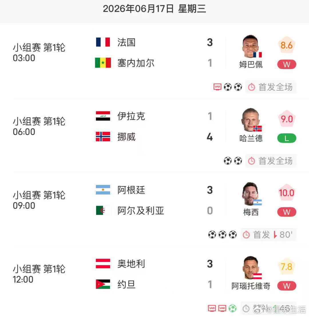 今日4场比赛仅阿尔及利亚队未进球