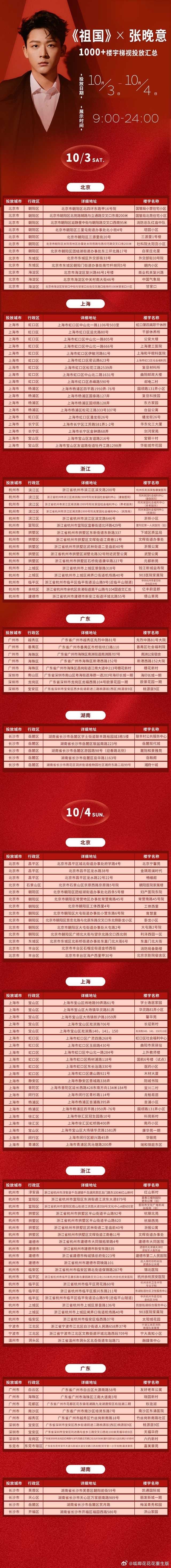 根正苗红张晚意，
国庆之际《祖国》杂志投放这么多大屏，
这才是国庆该看的大片！
这才是中国人爱看的脸！！！[good][good][good] ​