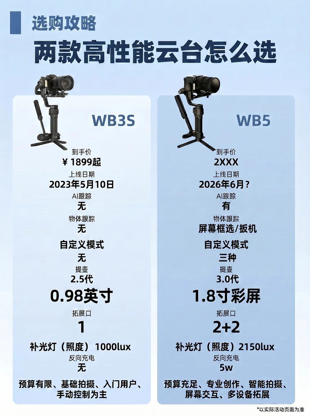 6月稳定器上新，这次有什么亮点？