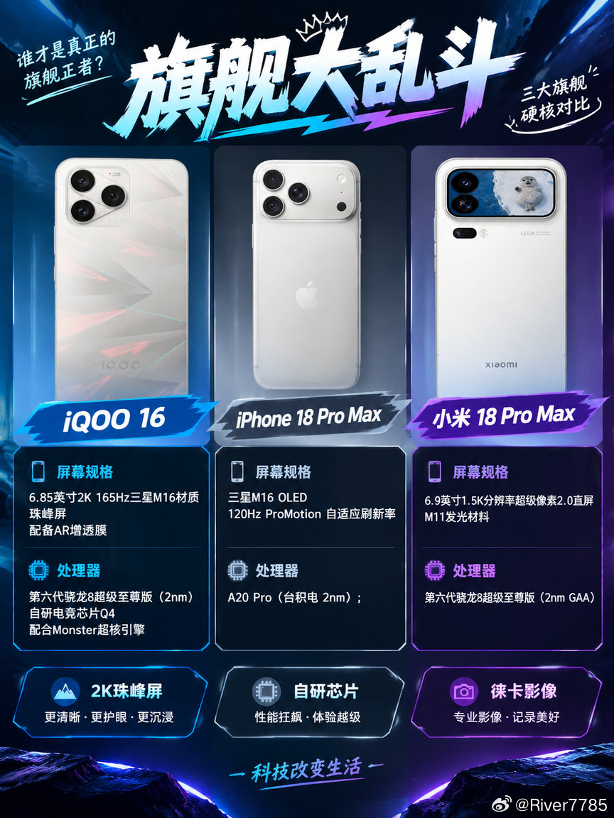 三大旗舰正面硬刚，谁能一击制胜到了超大杯这个段位，常规配置早就拉满了，真正拉开差距的是各家毫无保留掏出来的“核心杀手锏”。海报把三台王者的核心绝活直接挑明，看清它们各自拿什么当王牌。

🏔️ iQOO 16 绝杀牌：【2K珠峰屏】
●硬核招式：正面压上一块 6.85英寸 2K 165Hz 三星 M16 材质珠峰 ​