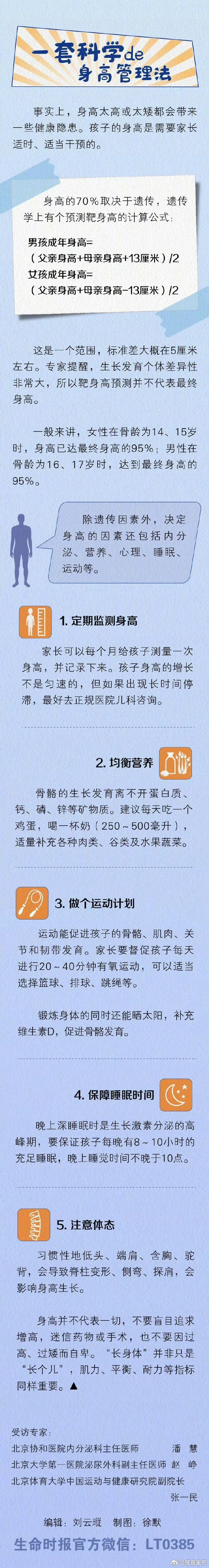 #刘宇宁林一已发现长得高的坏处#【#一个公式计算出你的遗传身高#】身高受到父母身高的遗传影响约占70%，也就是说，父母身高越高，孩子长高的潜力也就越大。遗传学上有个计算公式，在该数值的基础上±5厘米，即为孩子遗传父母的身高范围⬇️专家提醒：生长发育个体差异性极大，所以靶身高预测并不代表最 ​