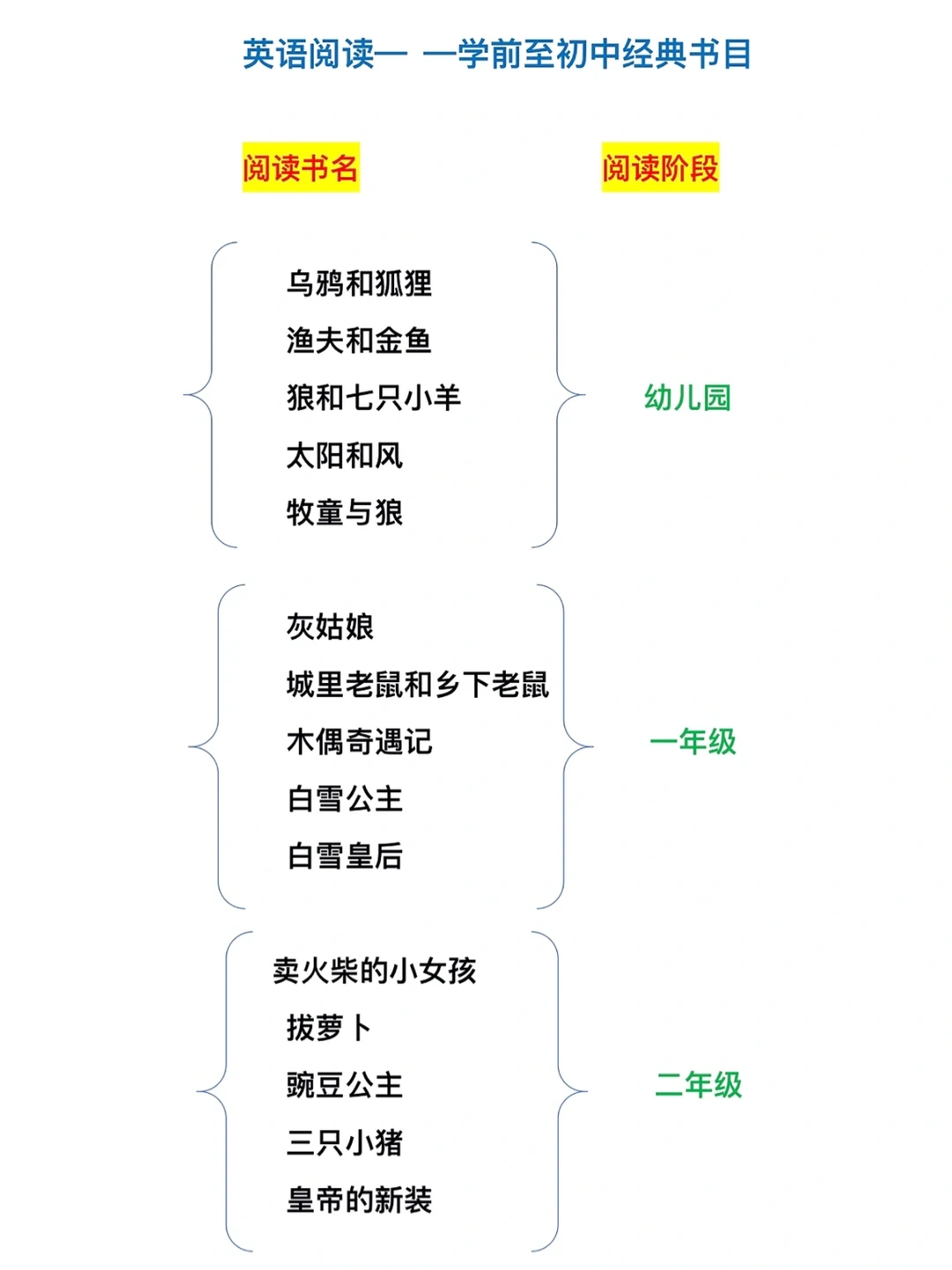 强烈推荐：学前至初中经典英语绘本‼️