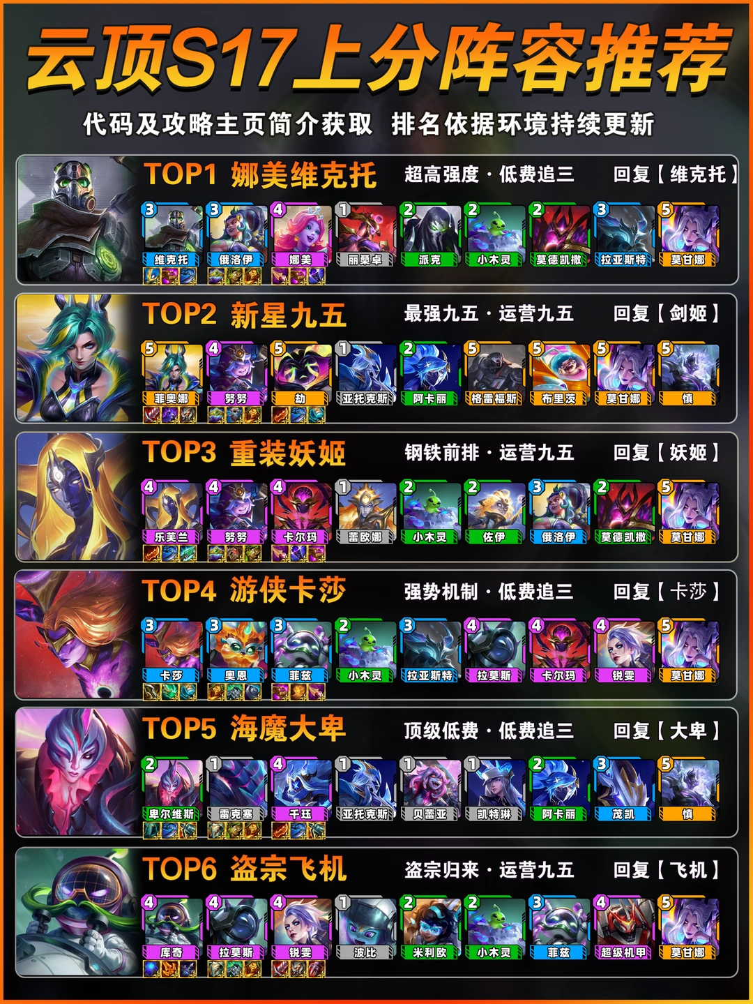4月17号云顶s17开服最强上分阵容推荐！