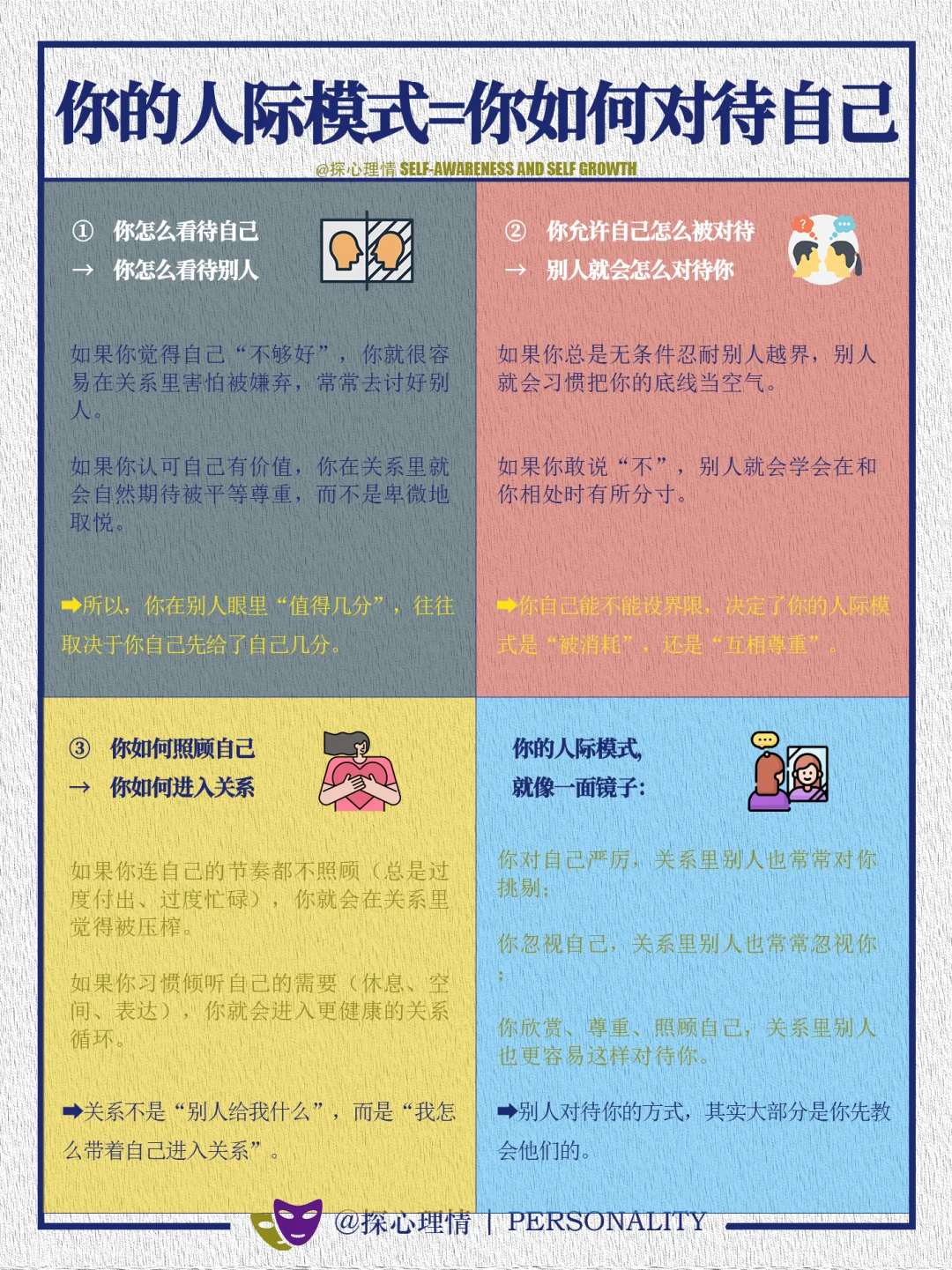 你的人际模式＝你如何对待自己
