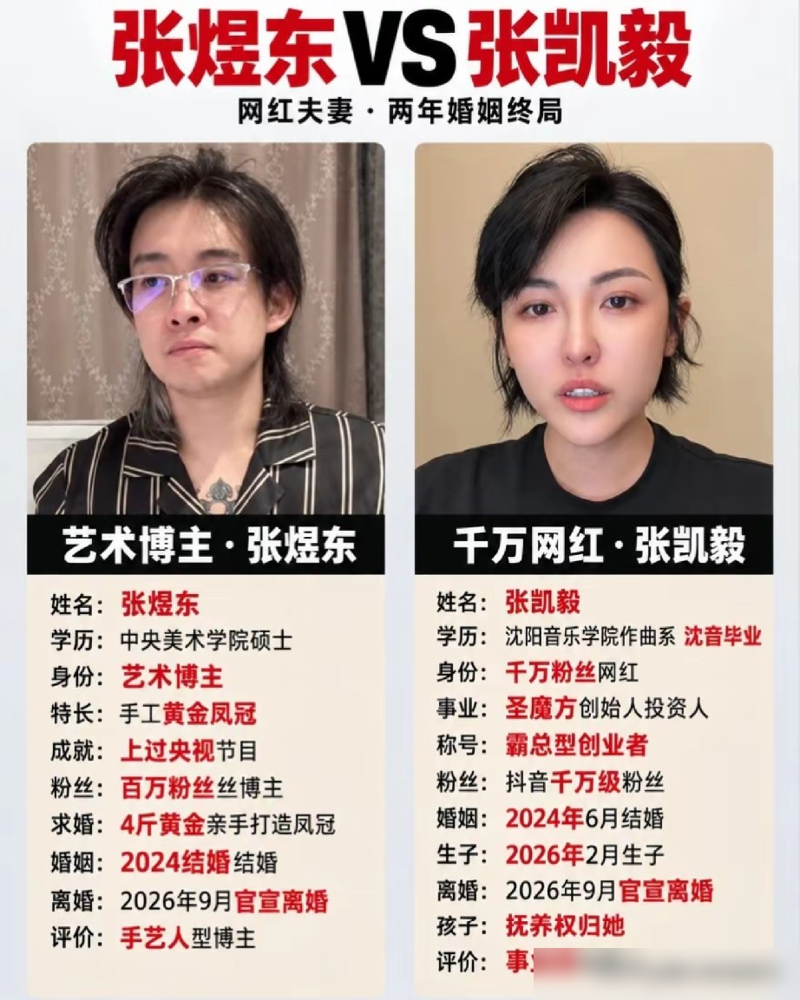 千万粉网红离婚，一句愿赌服输，把婚姻的账算得太明白了。
张凯毅官宣离婚，孩子归她，前夫账号停在半年前，简介还挂着已婚。两人2024年领证，满打满算两年多。
她在长文里说，高估了自己，低估了柴米油盐对生活的打磨。曾经刻意美化感情，拼命向外界证明幸福。现在承认，孩子不是纽带，反而成了软肋。
最狠的