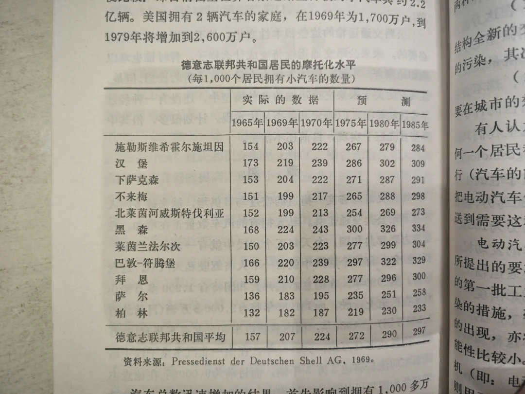 一些数据上，我们还是落后发达国家几十年