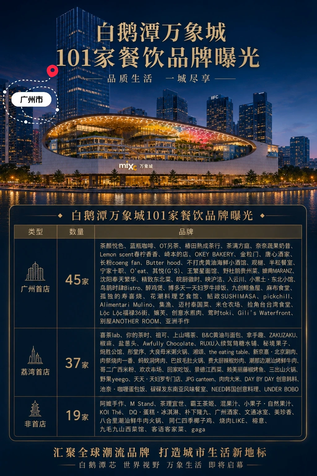 白鹅潭万象城月底就要开张啦！期待古德墨柠