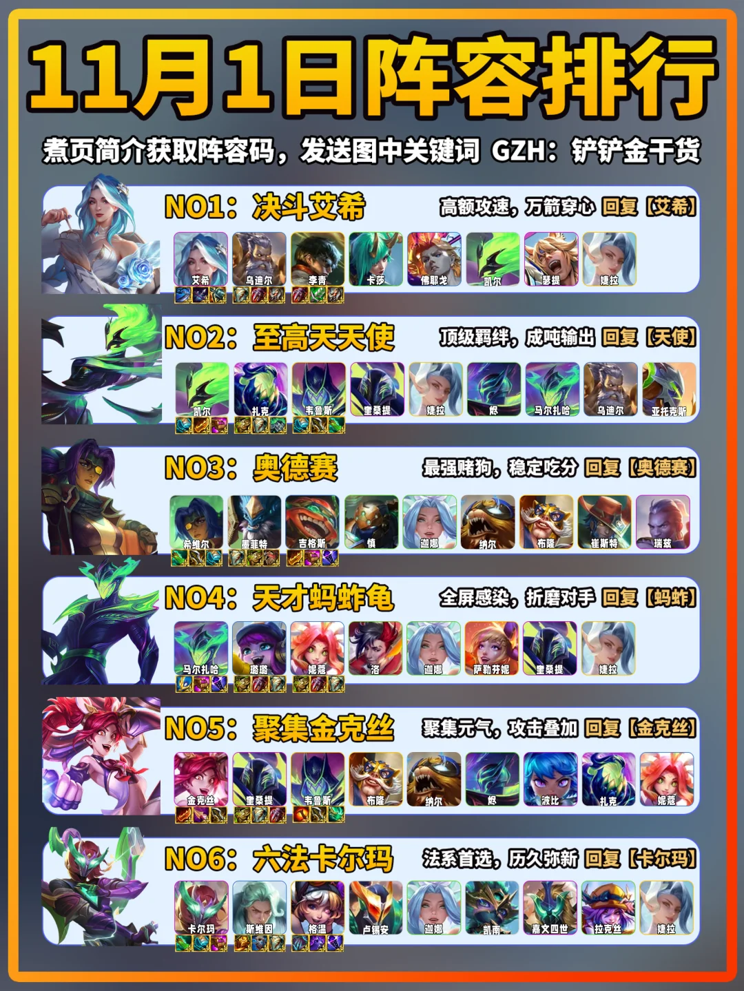 金铲铲天下无双格斗11月1日上分阵容推荐！