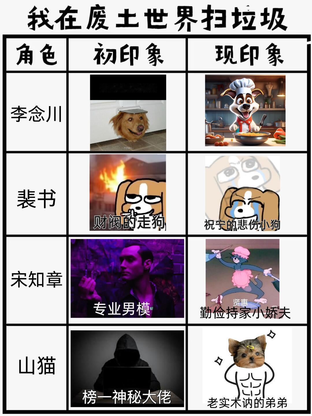救命…这有点太贴了吧…好形象的四张图   ​​​