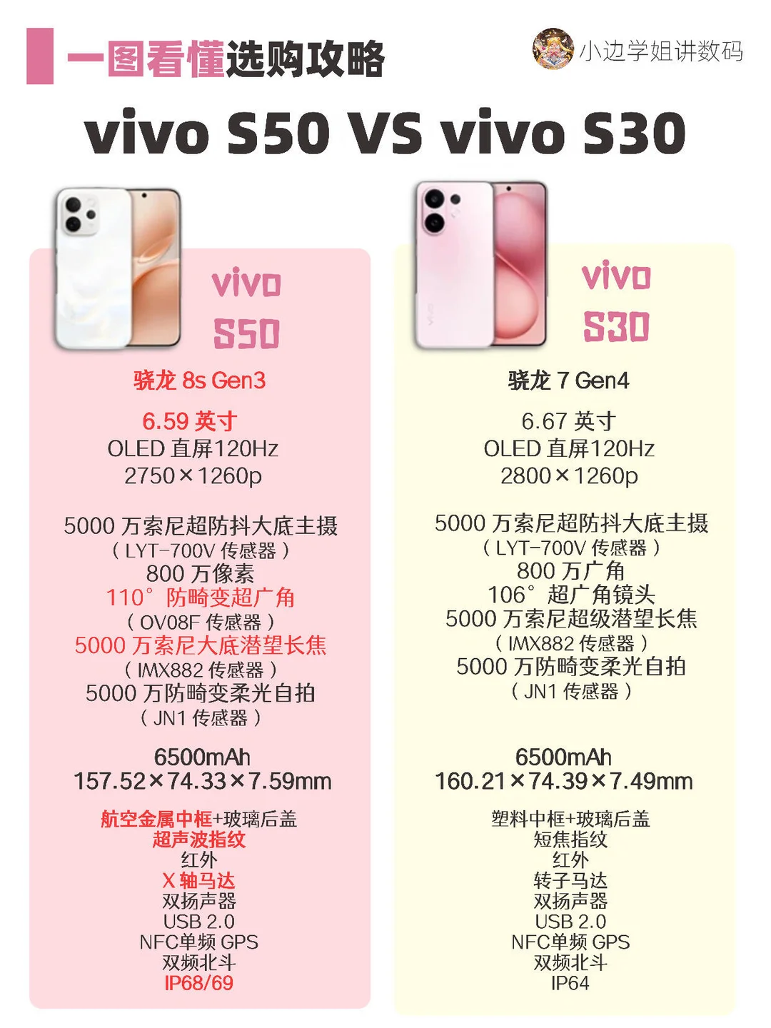 一篇看懂‼️vivo S50 VS S30系列全面对比