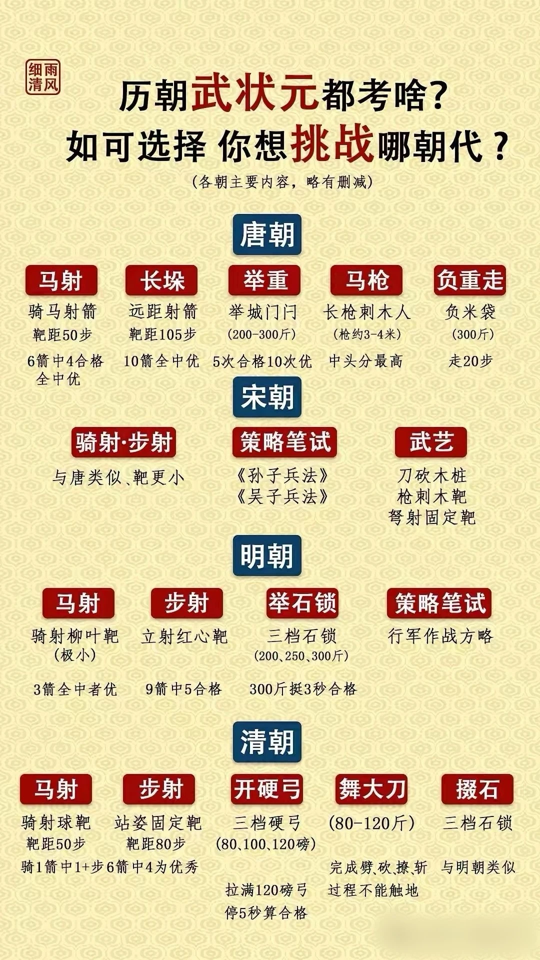 穿越古代考武状元，你能过几关？