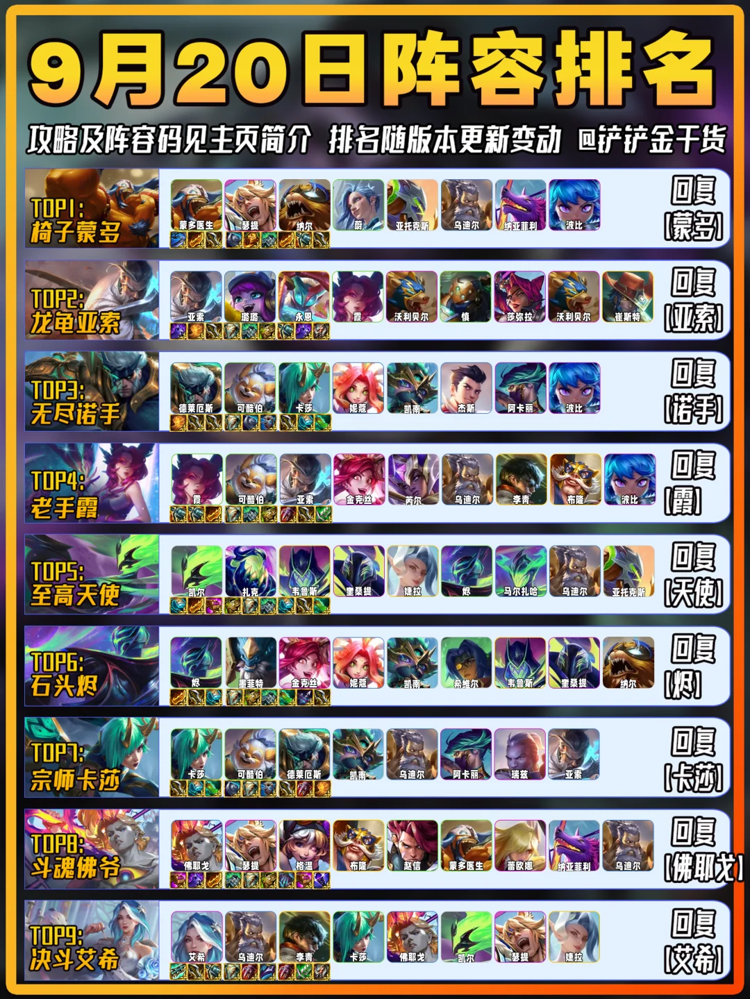 上分必看！9月20日金铲铲上分阵容推荐！