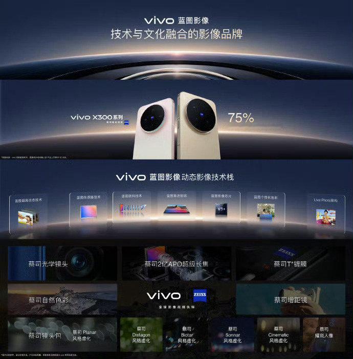 #vivoX500拍照对比苹果#
简单对比了一下目前爆料的内容
可以看得出X500标准版的影像底子完全不虚旗舰版的iPhone[666]这产品力是真的很能打了 ​