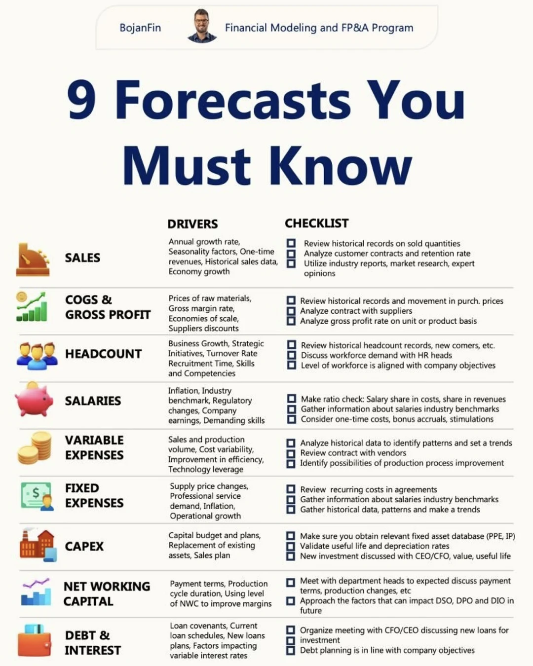 财务高手都在用的九大预测模型：一张图看懂