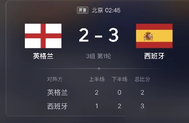 图赫尔正在亲手砸碎英格兰球迷的冠军梦！
9月27日凌晨，英格兰主场2比3输给西班牙。射门11对10，角球还占绝对优势，数据看着挺体面，但看实战，图赫尔的战术简直让人窒息。
全队的进攻，只能靠贝林厄姆强行续命。36分钟送出直塞，助攻戈登单刀破门，52分钟又强突禁区造点。战术板上画满套路，一到场上全