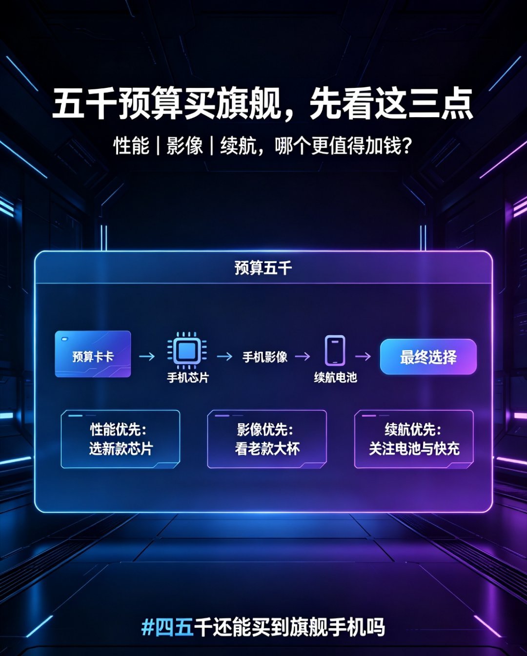 受存储和芯片成本上涨影响，不少旗舰都上调了售价。
 四五千价位，依旧能摸到不少正经旗舰机型，但大家也在担心：这个价位还能撑多久？
 以前四五千能拿下Pro版本，现在很多时候只能摸到标准版。
新机越来越贵，是继续咬牙加预算，还是蹲上代降价机型？
换做是你，会怎么抉择？
 
 ​