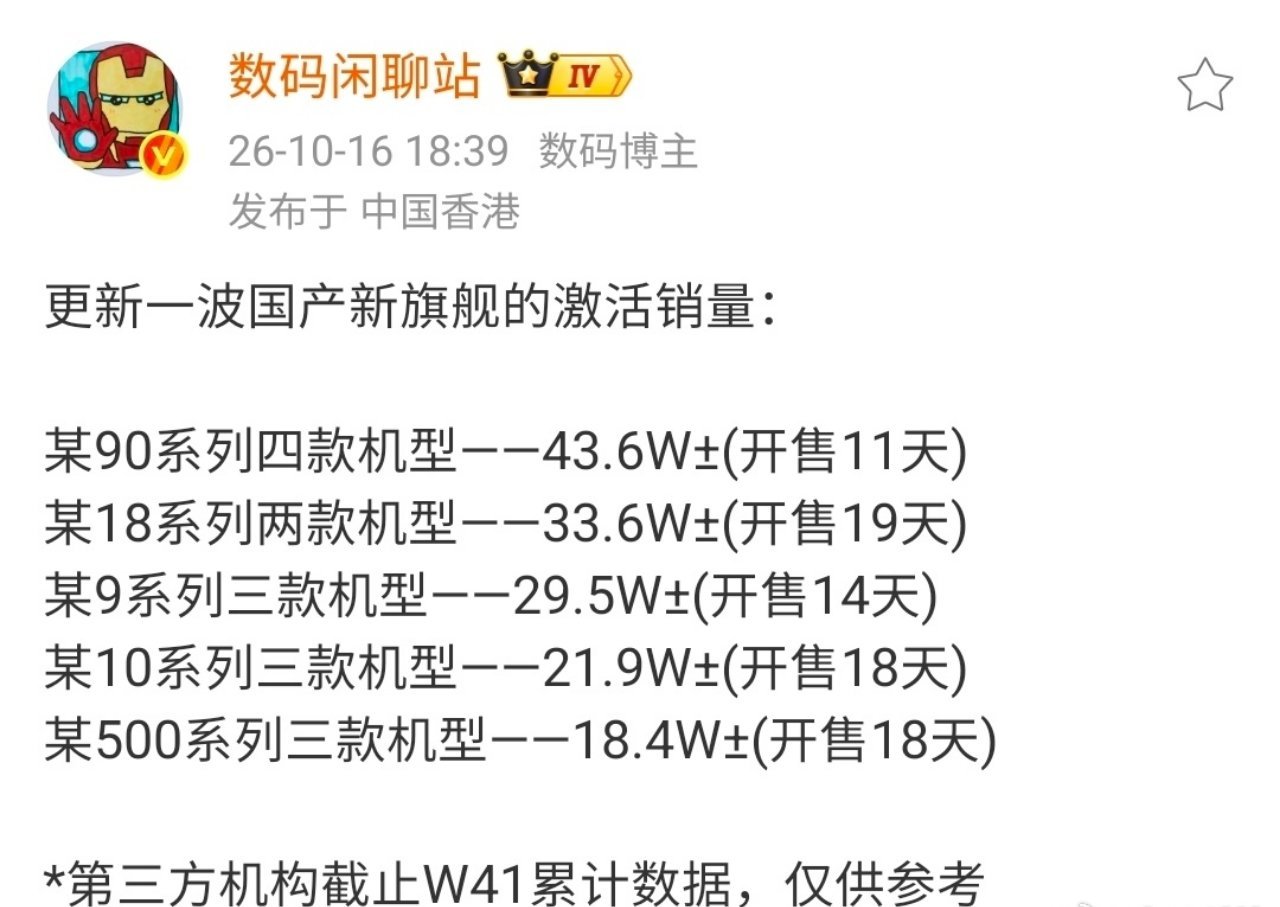 #曝华为Mate90连续多周国产旗舰销量第一##实力爆了#很多网友本来还在纠结要不要下单，转头一看销量直接爆到离谱，大家的眼光是真的统一 ​