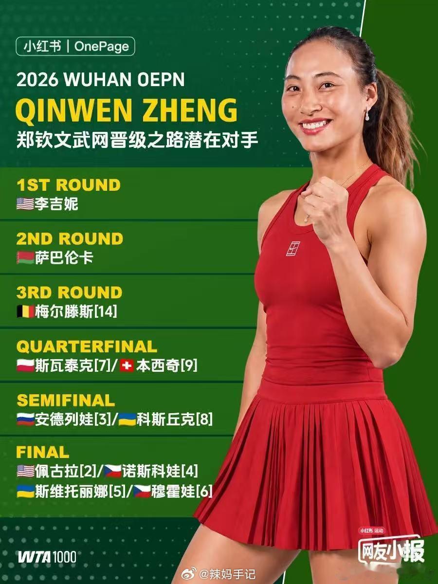 2026年WTA1000武汉网球公开赛女单签表出炉，郑钦文首轮将对阵美籍华裔选手李吉妮，取胜后次轮头号种子萨巴伦卡已在静候。  一、签表核心：首轮硬仗，次轮强敌- 对阵确认：郑钦文以世界排名第39位身