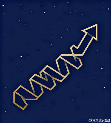 除商业航天外最火板块——智能驾驶<br /> <br />智能驾驶迈入...