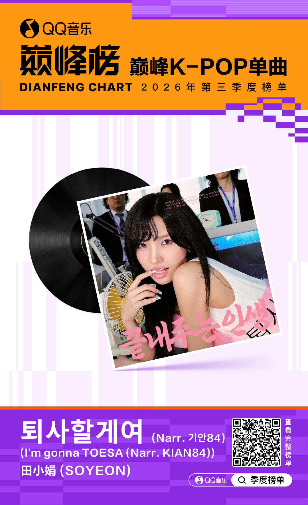 恭喜SOYEON《퇴사할게여 (Narr. 기안84) (I'm gonna TOESA (Narr. KIAN84))》获得#QQ音乐巅峰榜2026第三季度榜单# 巅峰 K-Pop 单曲！感谢大家的喜爱与支持，未来也请在多多支持SOYEON吧！ ​