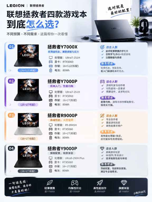 别再观望了❗️联想拯救者游戏本到底怎么选❓