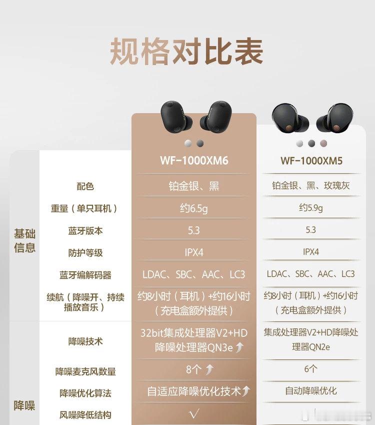 Sony/索尼WF-1000XM6 双芯超旗舰降噪真无线耳机 ​