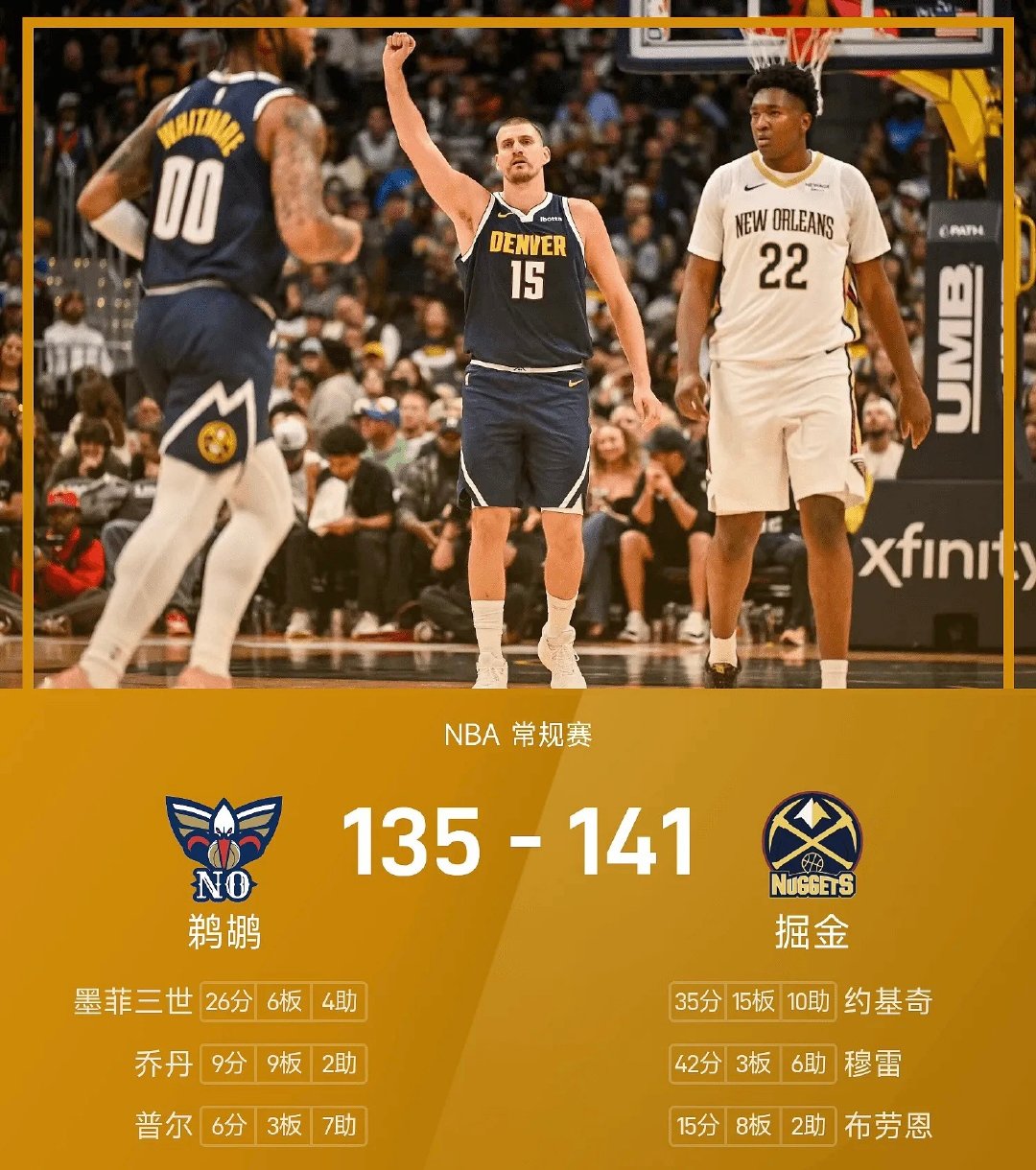 🔥#掘金23分大逆转鹈鹕#
10月25日讯，NBA常规赛掘金主场迎战鹈鹕。鹈鹕早早建立优势，三节领先19分。末节掘金疯狂追分，126-126拖入加时。加时约基奇先拿4分，布拉齐尔连续得分锁定胜局。掘金完成23分惊天逆转，拿下赛季首胜，这场翻盘看得人热血沸腾！
#NBA# ​