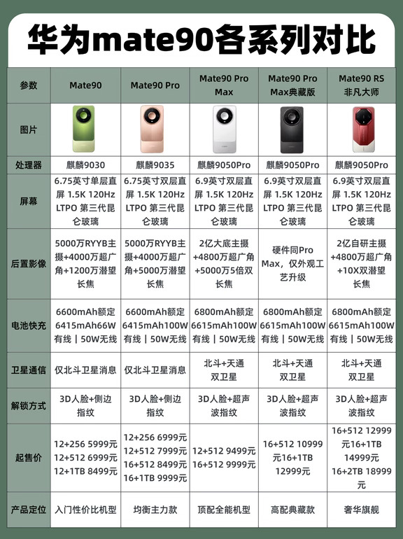 华为购机攻略｜美团闪购多档神券省大几百