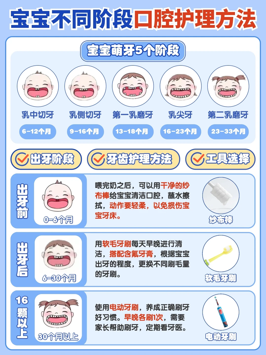 宝宝牙齿护理别大意‼️感谢介个牙刷🙏