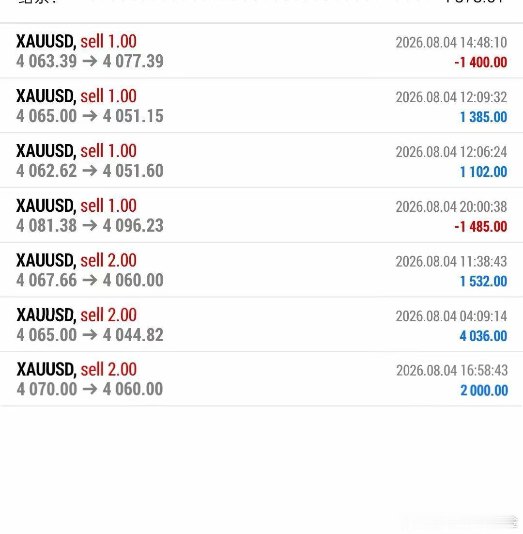 8月4日内黄金总结  第一单4067空，跌至4060，利70点第二单4...