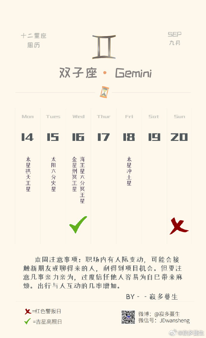 双子座本周运势（09.14-09.20）参考太阳和上升星座整体运势：★★★★感情运势：★★★★工作学业运：★★★这周重心仍在职场与人际方面。不论是通过工作还是日常互动，都容易接触到新圈子、新朋友，有聊得来的对象。相对的，出行、出差、培训、开会等与人沟通的频率也会增加，利于争取到项目机会，但还是建议凡事尽量自己去处理。————工作方面，状态还是会受限于身边人。很多事你有心思、也可能在进行，但容易被他人影响而作罢，或是你主导的某些事会因上司、领导的看法而左右摇摆，很容易打击到双子座的积极性。这个阶段会陆续出现新的机会，但既往该做的事还是要做好。不过有新事务浮现、能瓜分掉你心里的落差和不平衡，也算好事。只是现阶段任何重要的事，最好还是自己去进行，避免因轻信他人给自己带来麻烦，也很难追究别人的问题。————情感方面，双子座与伴侣很适合在这个阶段互诉衷肠。围绕情感、兴趣、亲子关系方面，容易因公平与否的话题起纠纷，也可能已经有过争执。但这周其实适合好好围绕以后谈一谈，前提是不能放狠话、不能口是...