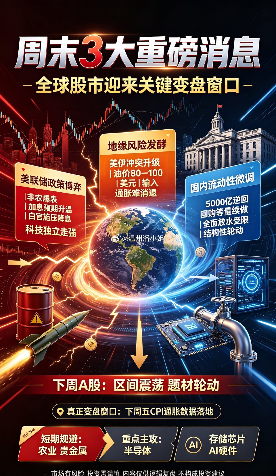 周末影响A股的3件大事：美联储政策突变！全球股市即将迎来关键变盘窗口
 
本周A股走出典型的假突破震荡行情。周一指数强势冲高，短暂突破60日线关键压力，但多头动能未能延续，仅站稳一日便再度回落震荡通道，全周整体多空博弈激烈、方向暧昧。
 
结合本周资金结构来看，市场分歧极其明显：外资机构、 ​