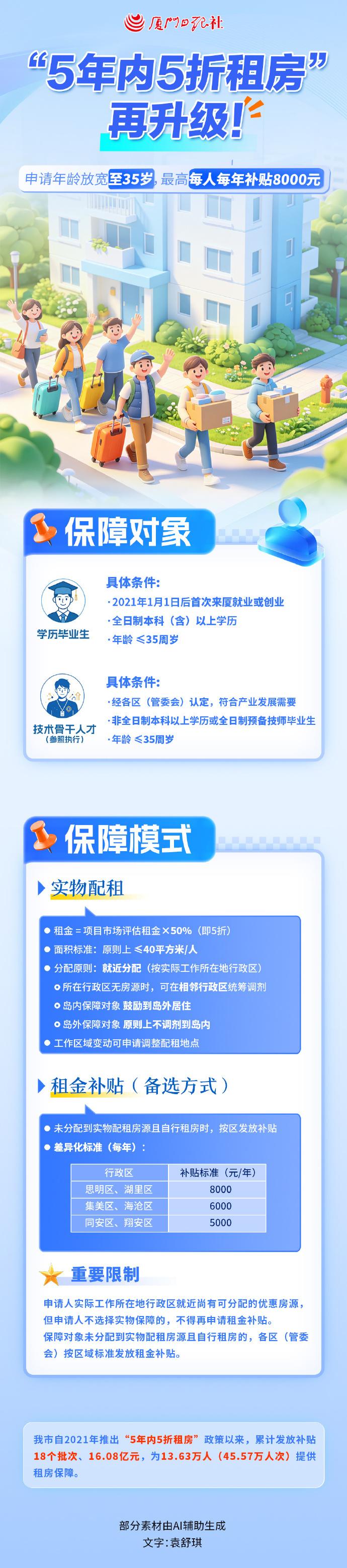 【（厦门日报）