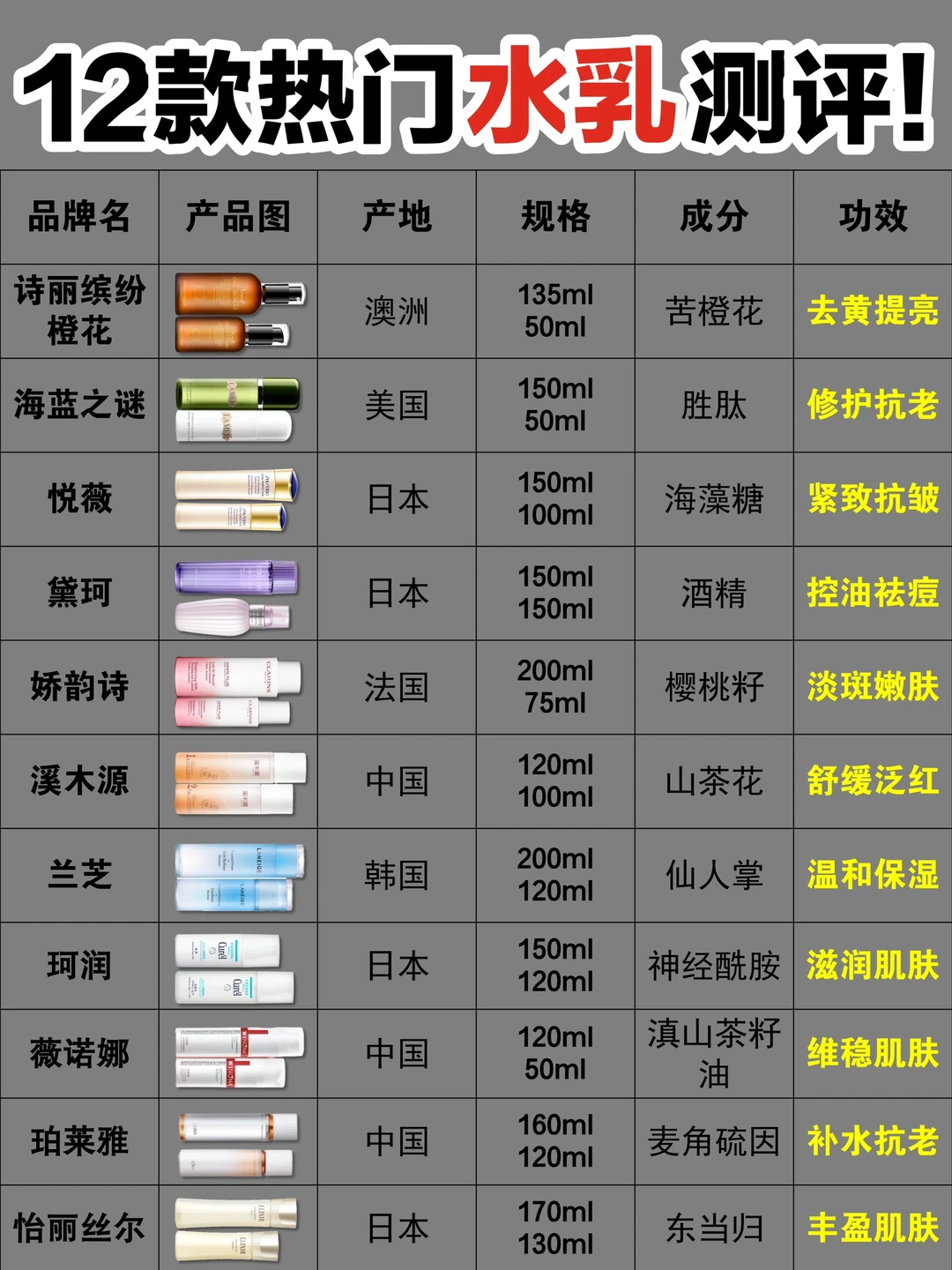 黄黑皮码住！12款热门新品去黄提亮水乳测评！