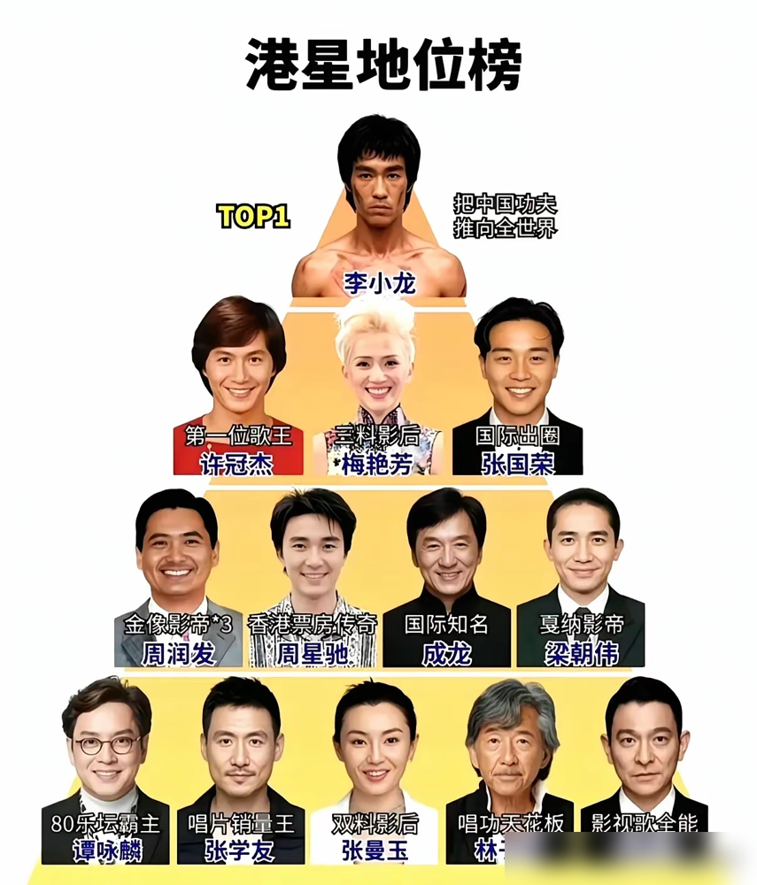 张曼玉40岁就收手了，华语影坛到现在没人敢说超越她。
金像奖影后，她拿了5次，纪录。金马奖影后，4次，外加一个女配。柏林影后1992年拿的，《阮玲玉》，中国演员头一个。戛纳影后2004年拿的，《清洁》，亚洲女演员头一个。柏林和戛纳同时到手的，亚洲至今只有她。
圈里管这个叫张曼玉障碍。二十多年了，