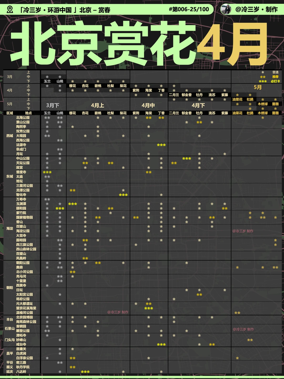 4月，北京将有哪些花上线？