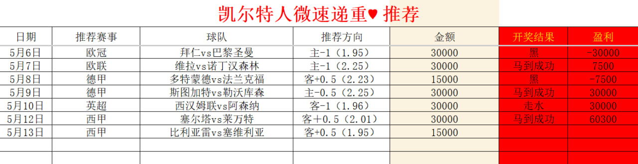 重心冲击三连！置顶附6x1  赛事：003  ：       方向：让...