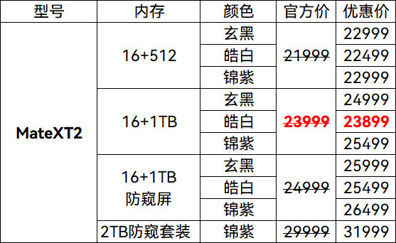 Mate90/XT2系列价格更新
Mate90 12+256 5199直降800元❗️
MateXT2 1TB白色23899 不溢价
Mate90RS 1TB白仅溢价400
Mate90ProMax12+512 8899
ProMax典藏版 官方价 全国包邮
Mate90Pro 最高优惠600元 ​