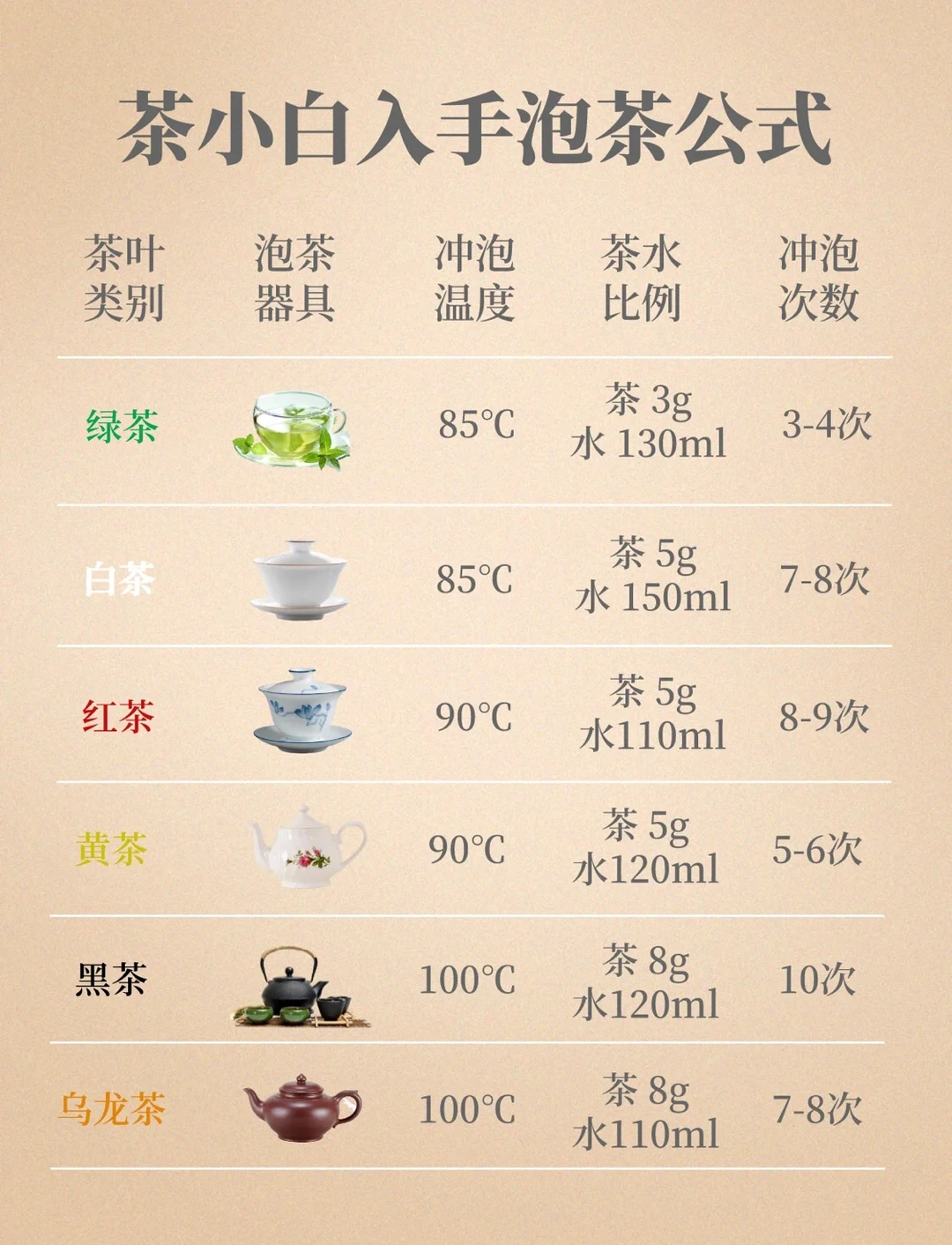 简单的泡茶步骤，一看就会！