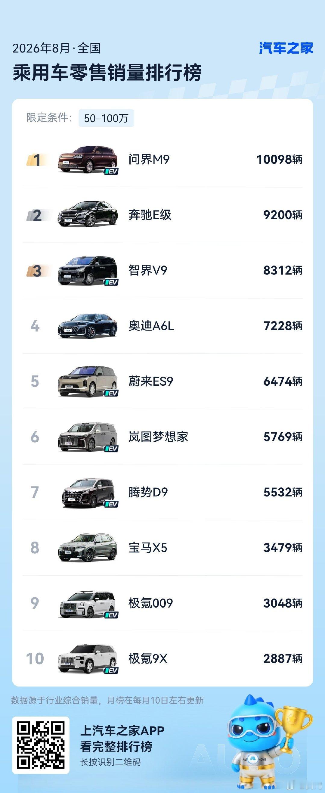 稳稳当当。[嘻嘻] ​