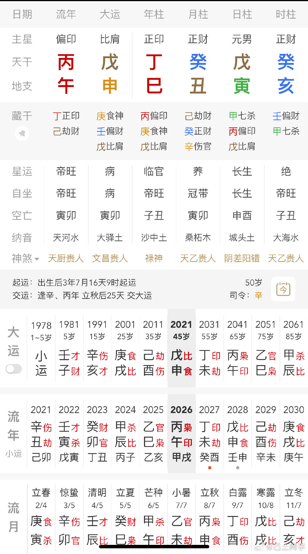 易友们，又是研究八字的一天[666][666][666]

看看此造层次如何

A  处级干部

B  失信人员老赖

#格局法实战##己土同学讲八字##己土同学格局法##子平真诠精解##子平格局法##八字用神专求月令# ​