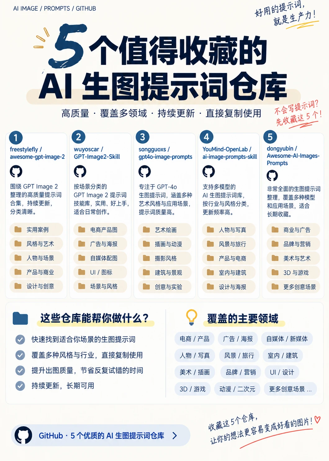 5个值得收藏的AI生图提示词仓库