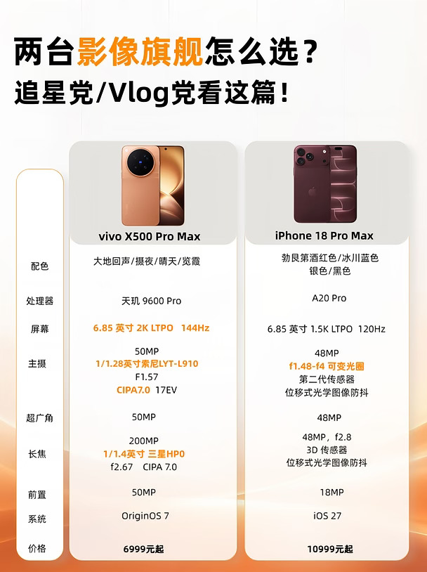 两台影像旗舰怎么选？追星、Vlog 党看这篇！