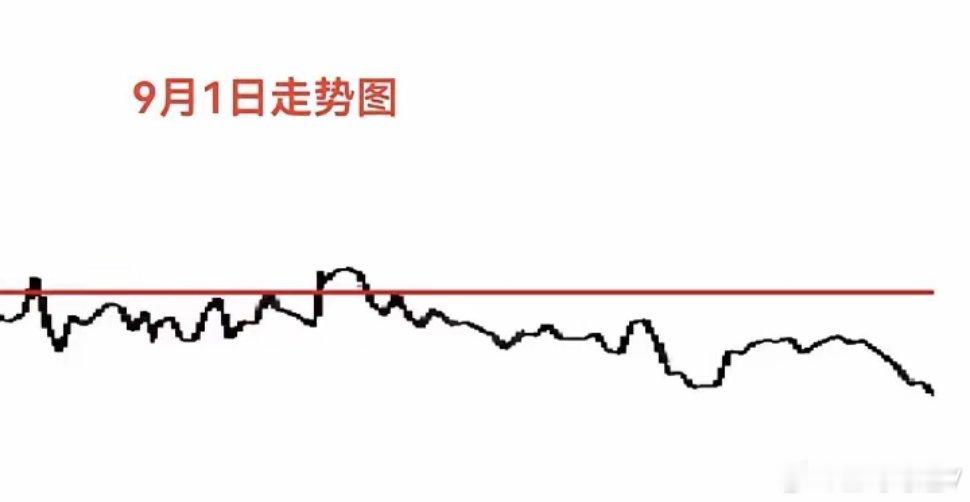9月1日星期二，更新中*股指期总量数据:
     中证500加空831。 
     沪深300减空605。 
     上证50减空103。          
      中证1000加空1033。
     今日总量累计加空1156，数据偏空。
     看数据个票表现不太积极！数据仅供参考，并不代表市场会按数据走。#王鸥去父留子# ​