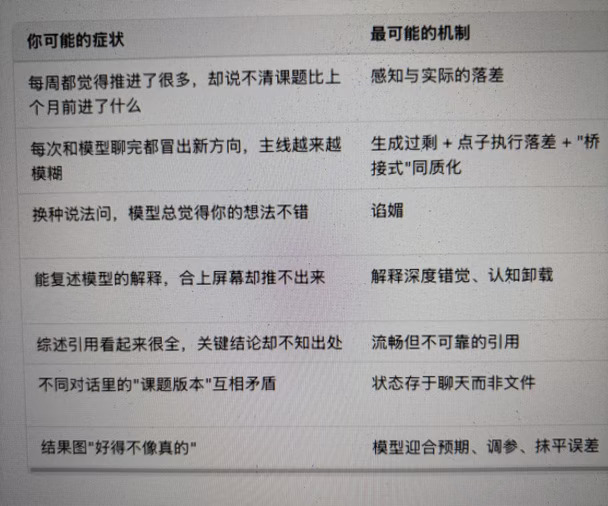 Claude诊断这么准确吗，AI科研病确诊了