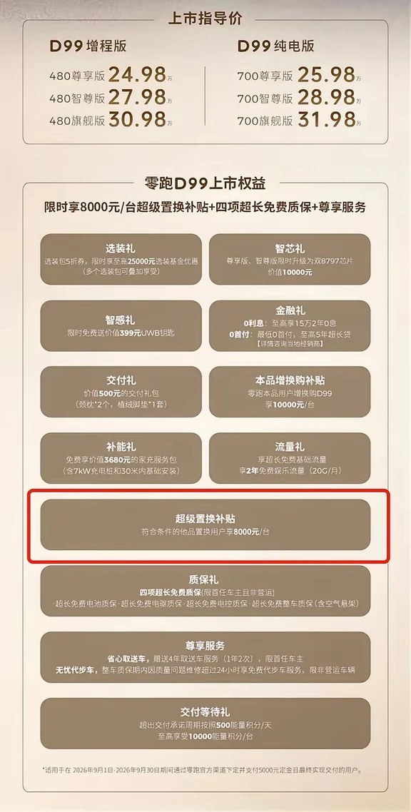 我敢打赌，看到9月零跑D99的权益真的很难不心动！
以前对MPV真的无感，现在出门东西越来越多，这个时候就能体现MPV的含金量了！
其实零跑D99刚上的时候我就偷偷看了好几眼，有点心动。主要是这车外观确实有点东西，没有传统MPV那种“登”味，线条干净利落。
九月政策，直接下定吧！8000元超级置换补贴，他品也能置换，加上至高25000元选装基金、免费家充桩、双8797芯片限时免费升级、7800元金融贴息，还有四项终身免费质保兜底。
24.98万入门版，激光雷达、双电机四驱、双腔空悬、二排零重力座椅全标配，80度电池加800V增程，这是入门版的配置单！
要说买得早不如买得巧，九月的第一波羊毛也是“薅”到了!