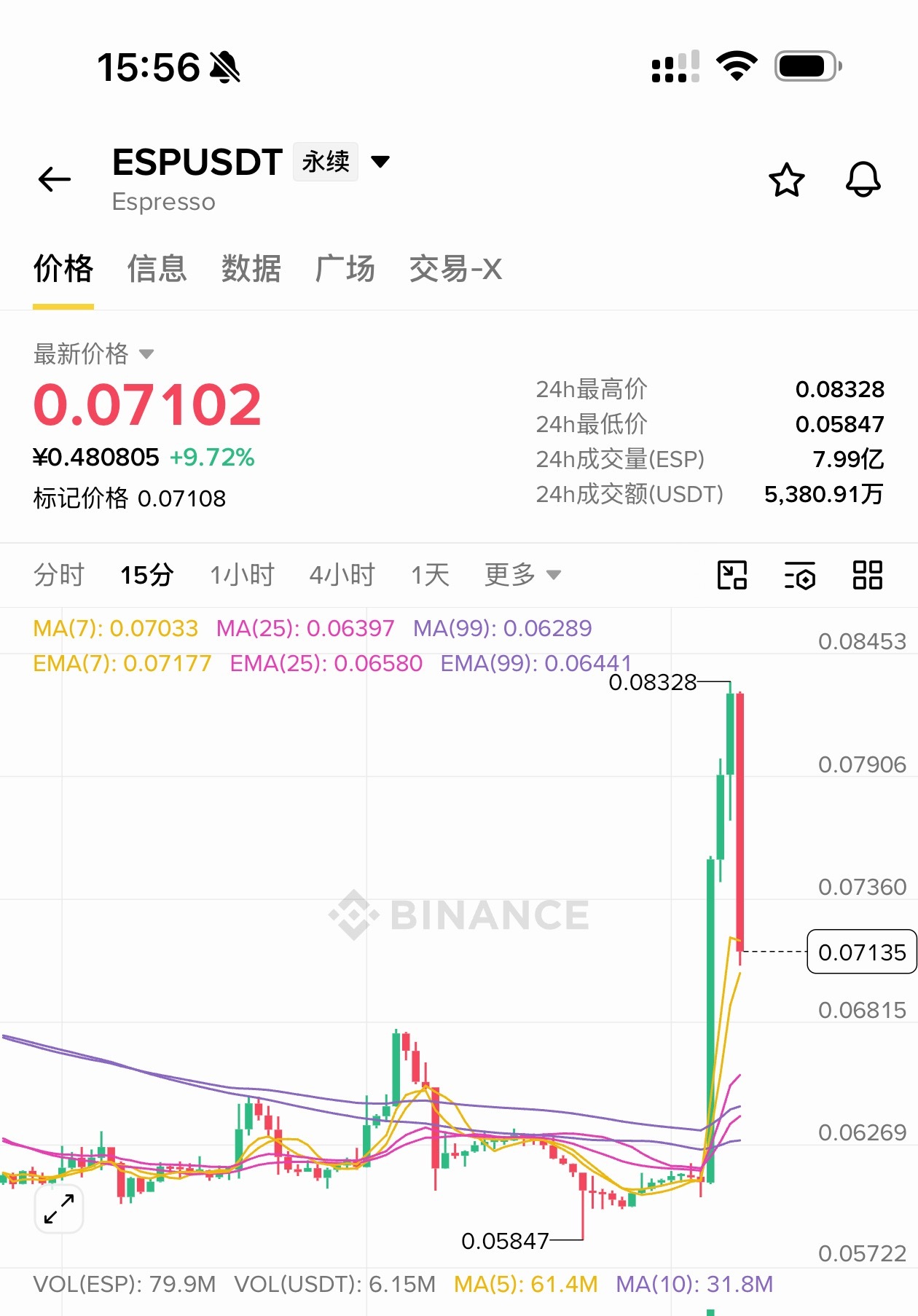[超话]  跌这么快的吗？ 说了0.078做空esp、直接瀑布！ （分...