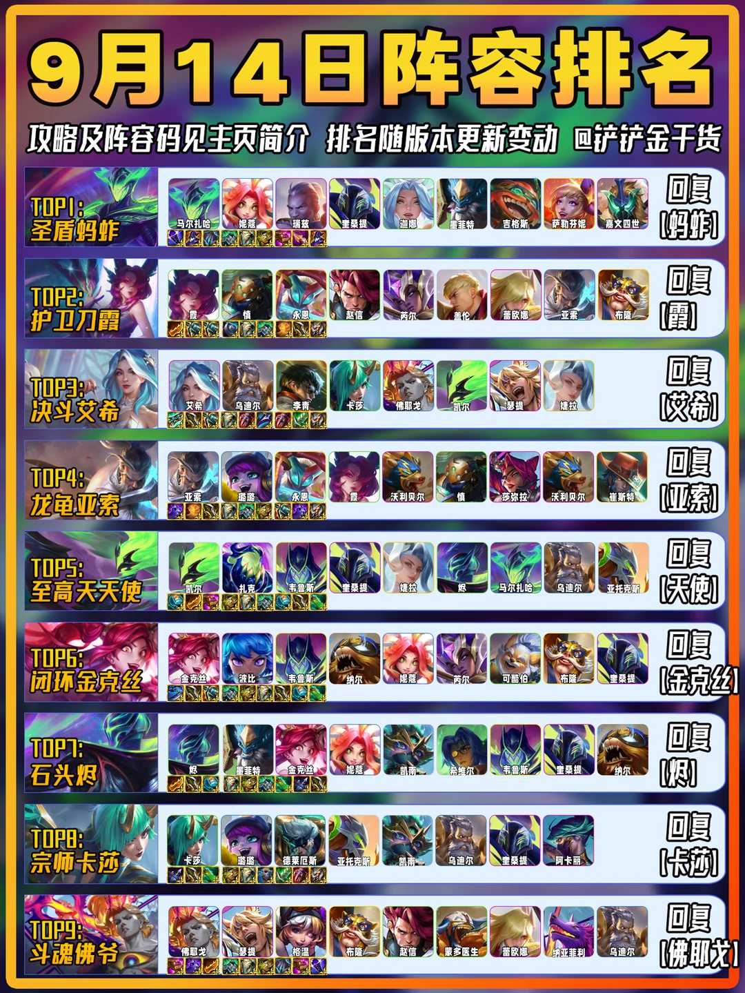 圣盾蚂蚱登顶！9月14日金铲铲上分阵容排行！