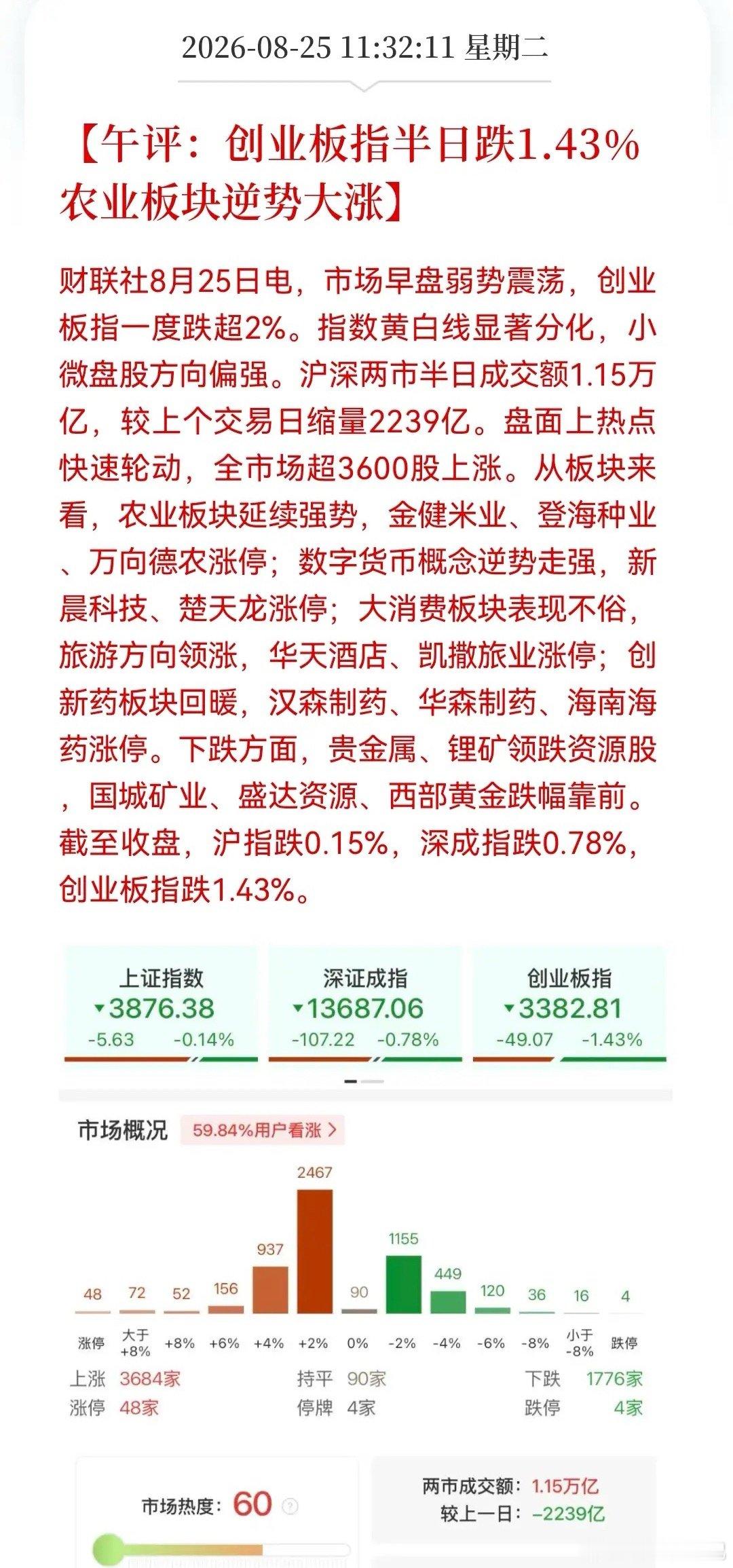 2.5亿股民注意了！

指数弱势只是幌子而已

接下来就等着好好反弹就行。

今天指数之所以继续调整也是外围利空所致，什么对伊朗的“超级经济制裁”

什么对我们彻底停止销售剩余DUV光刻机包括所有售后维保等。这些根本就没用的招式，影响基本是没有的。

大主力只是利用这些所谓“利空”消息进一步疯狂 ​